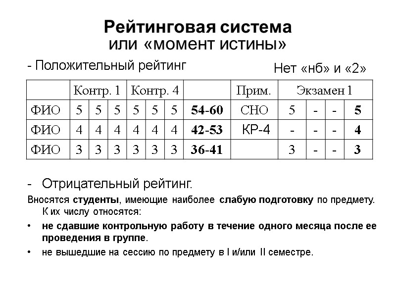 Рейтинговая система или «момент истины» Нет «нб» и «2» - Положительный рейтинг  Отрицательный